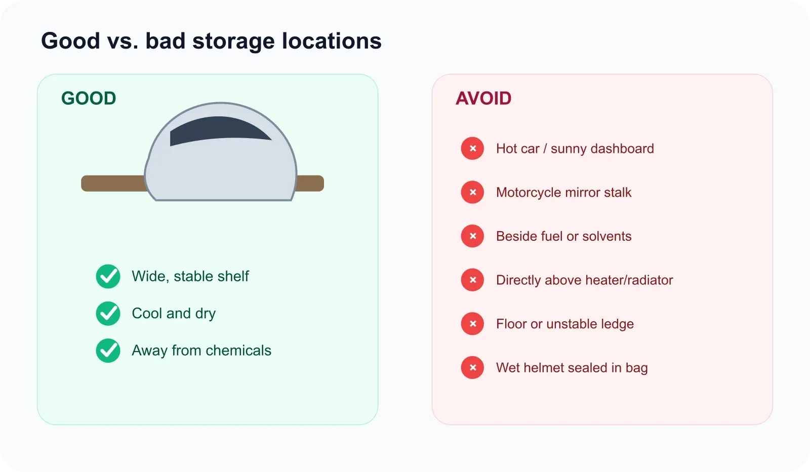 Diagram comparing good and bad motorcycle helmet storage locations